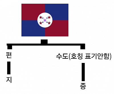 스타디아 지역구분